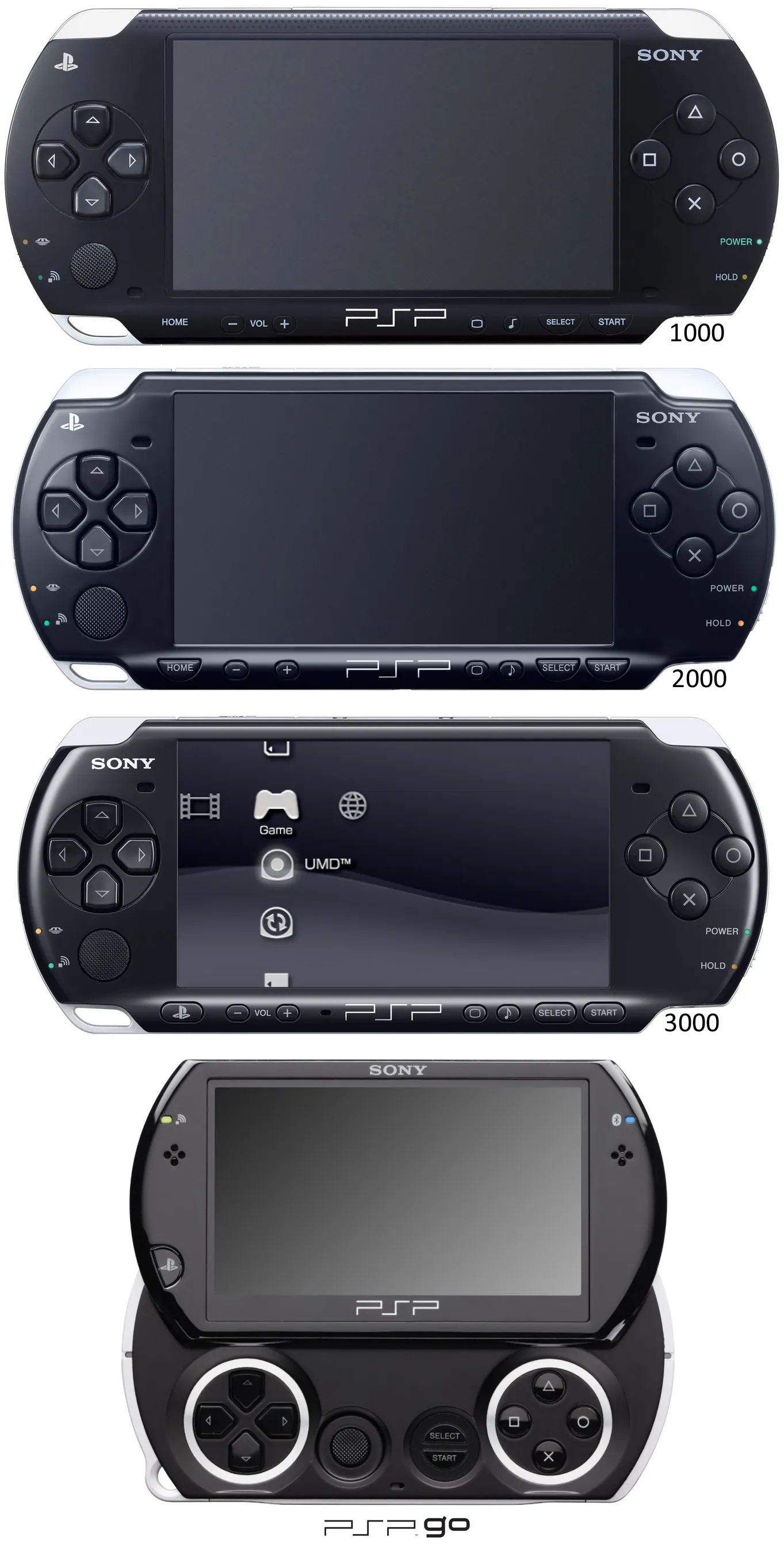 La familia PlayStation Portable completa